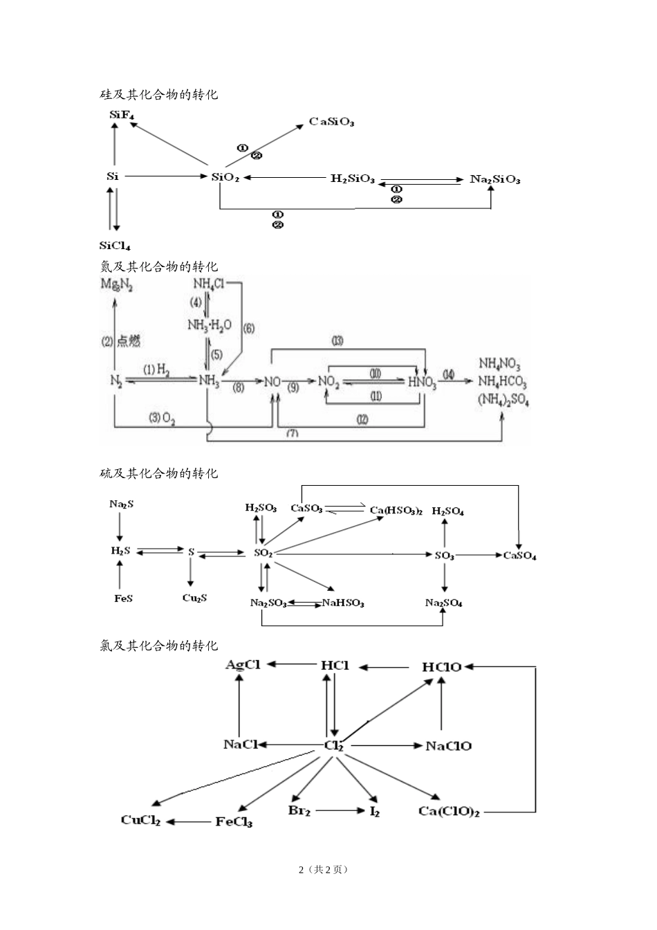 元素及其化合物的转化_第2页