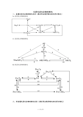元素及其化合物的转化