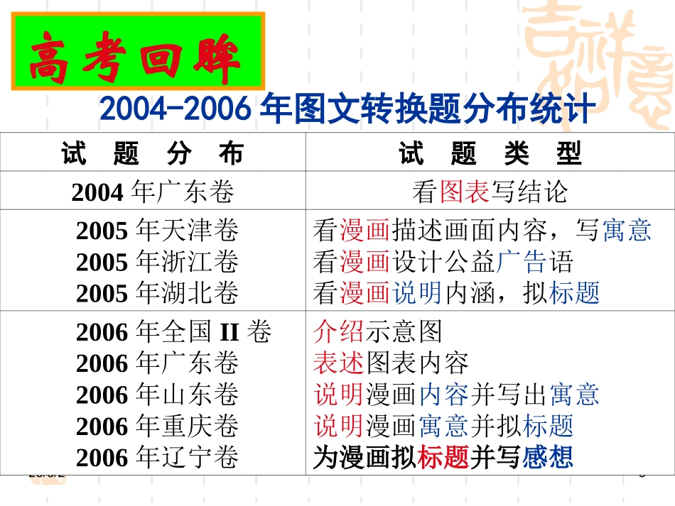 语言表达之图文转换题型课件1_第3页