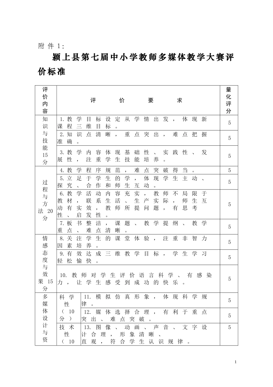 多媒体评分标准_第1页