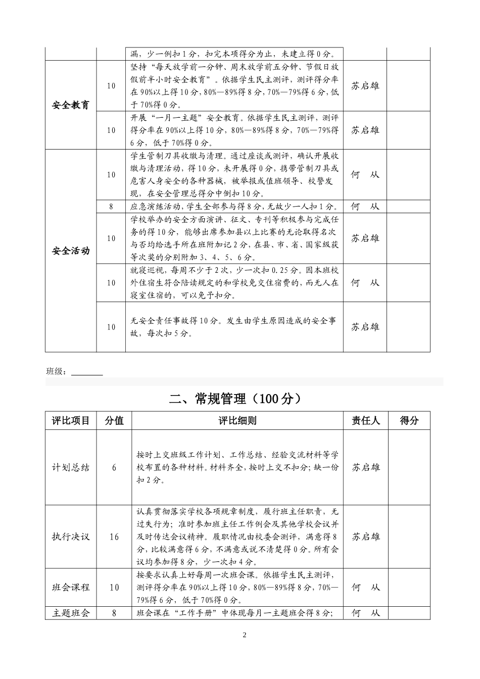 班级考核细则2014版_第2页