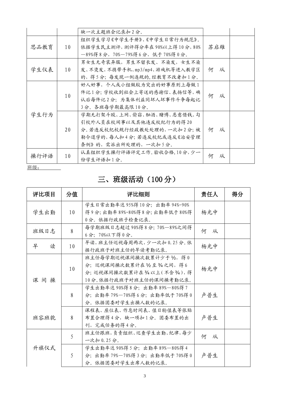班级考核细则2014版_第3页