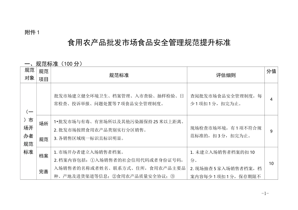 食用农产品批发市场食品安全管理规范提升标准_第1页