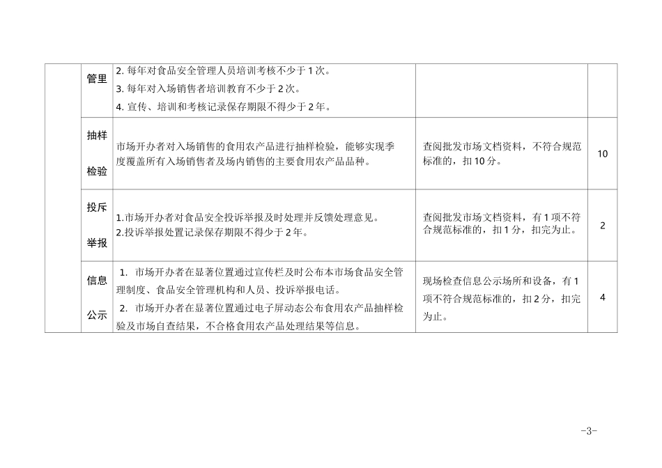 食用农产品批发市场食品安全管理规范提升标准_第3页