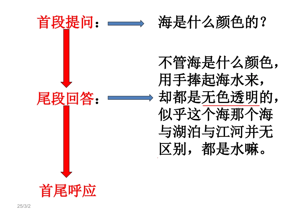 海的颜色 (2)_第3页