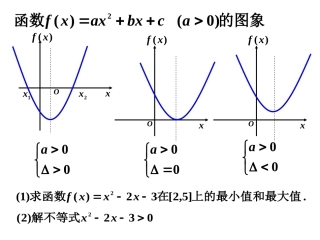 必修1-函数的图像