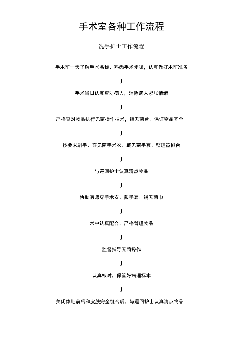 医院手术室工作流程图_第1页