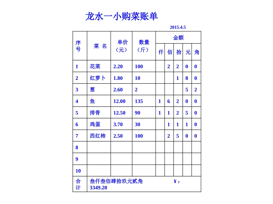 妈妈的帐单课件_第2页
