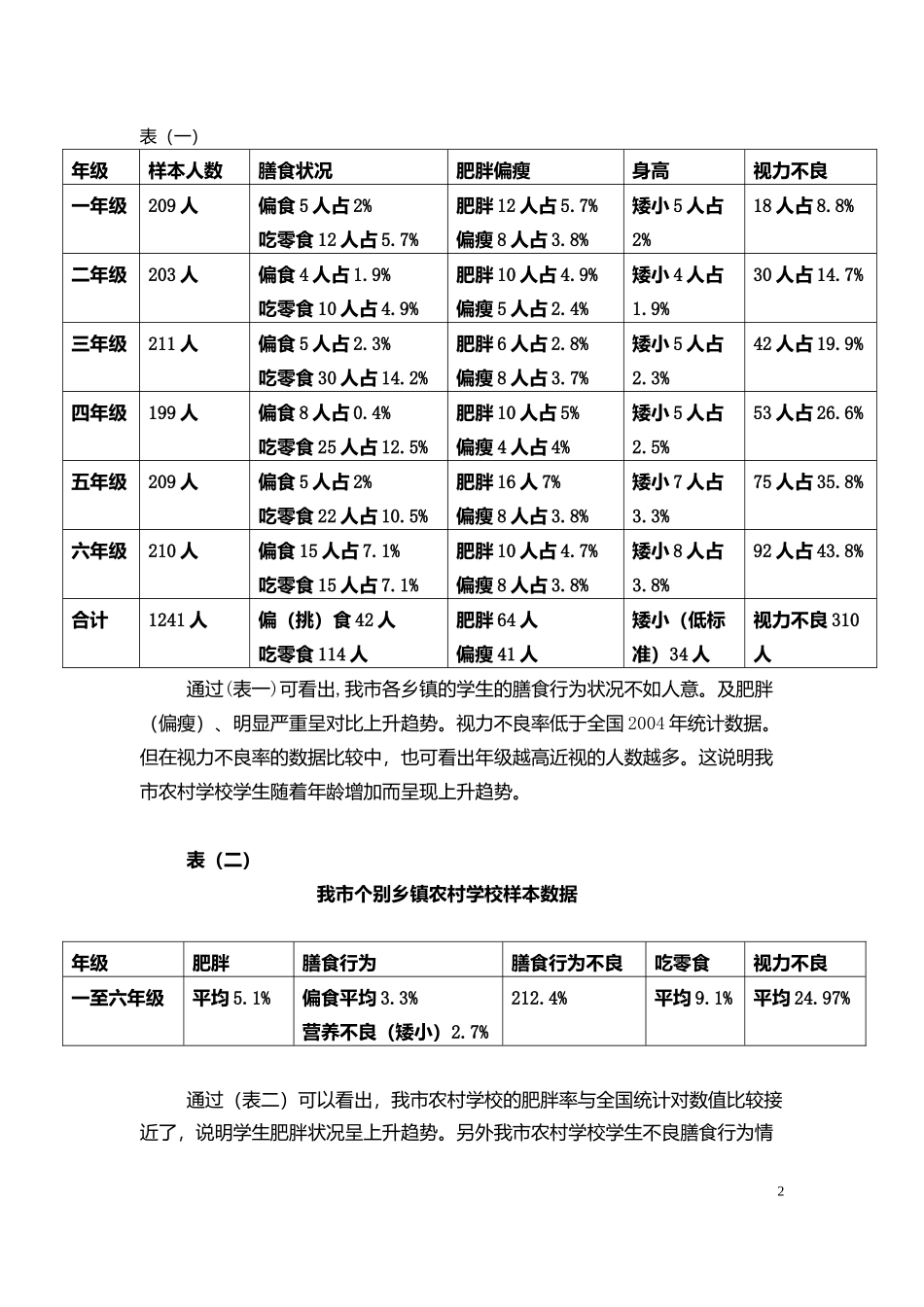 慈溪市农村学生膳食状况和身体形态的调查报告_第2页