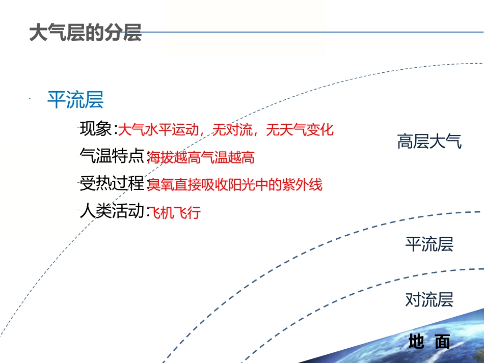 必修121冷热不均引起的大气运动（23张）_第3页