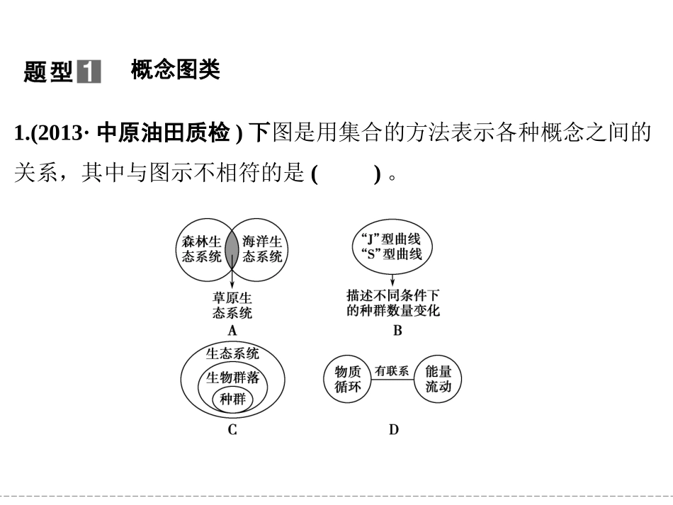 高考生物疑难聚焦8--生态系统、生态环境_第2页
