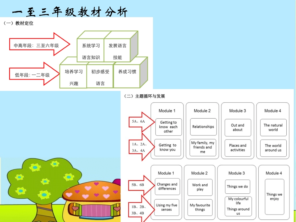 家长会三上-英语_第3页