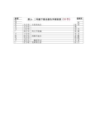 二下部首汇总表