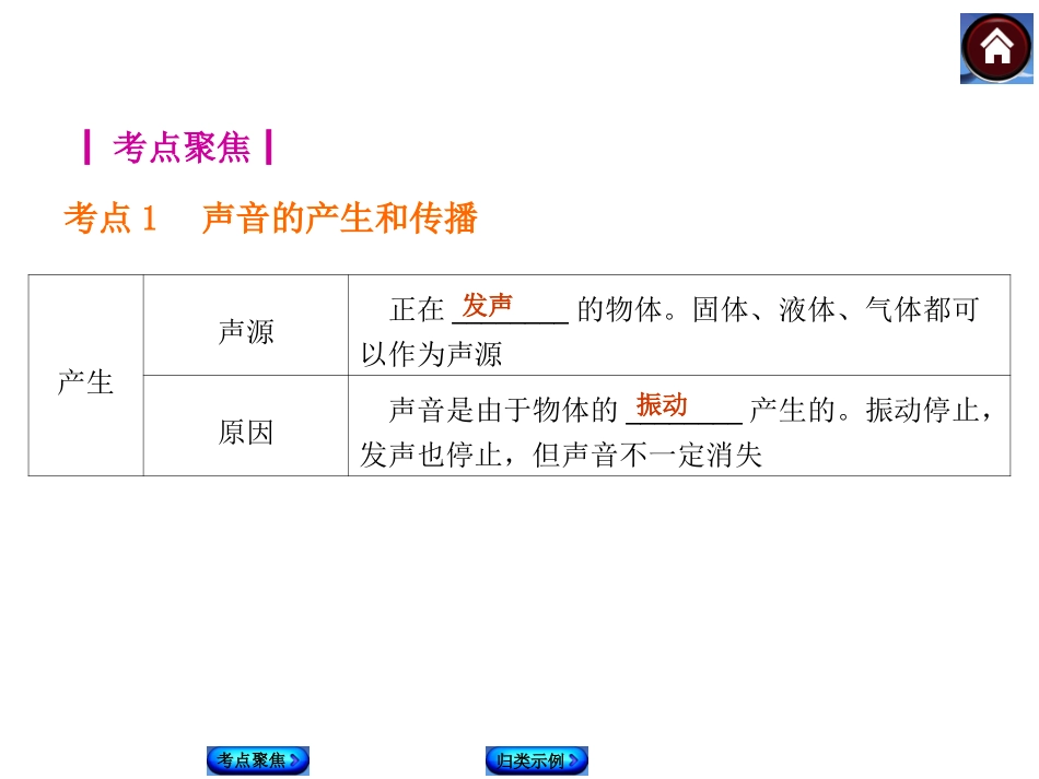 【中考复习方案】：第1课时　声音_第2页
