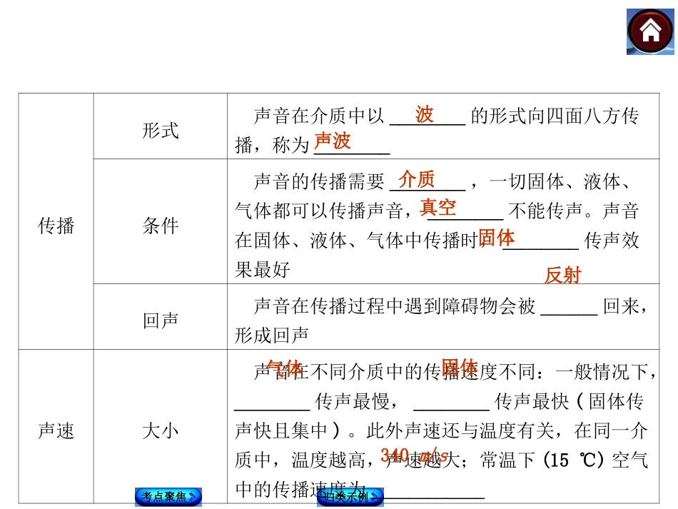 【中考复习方案】：第1课时　声音_第3页