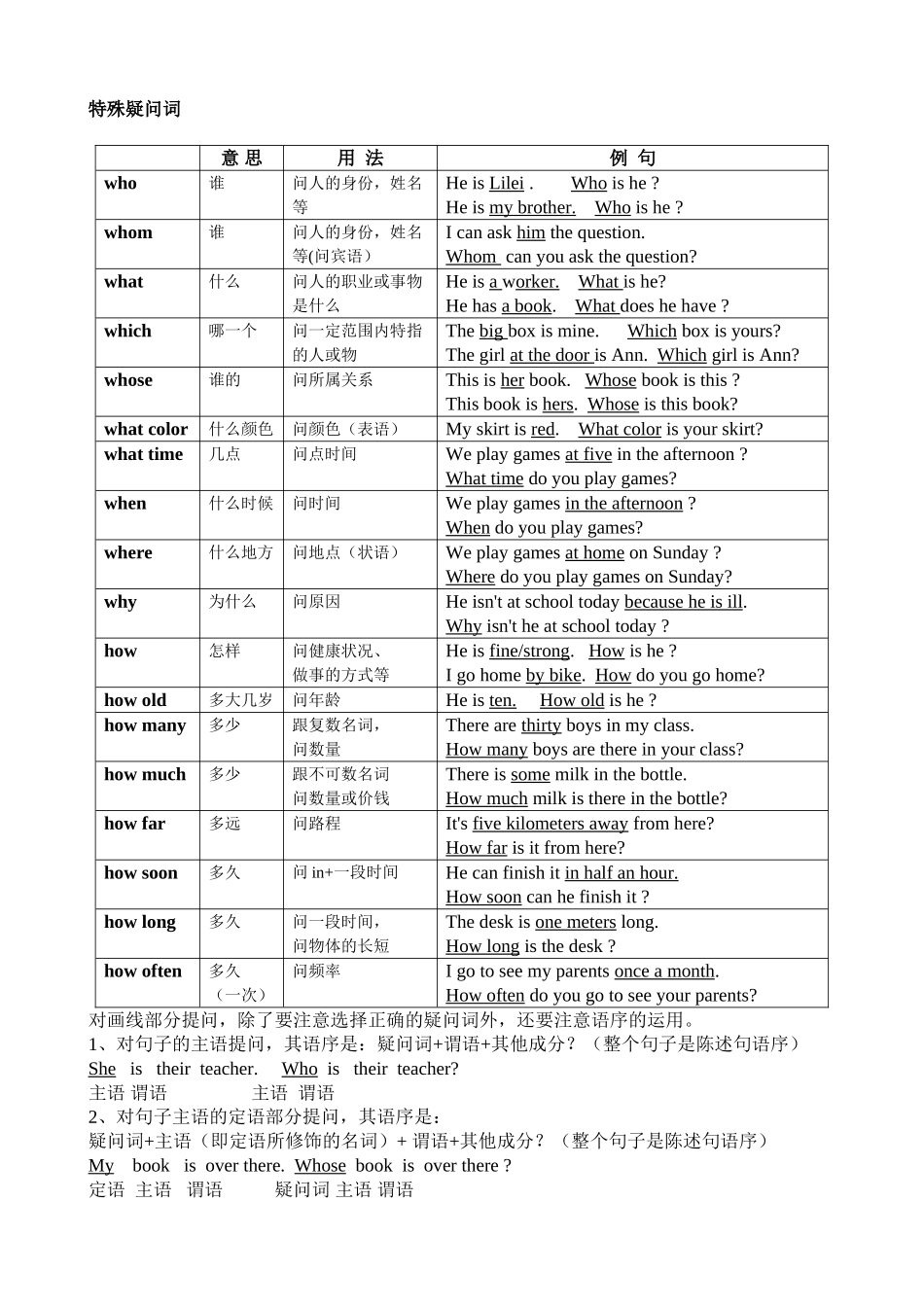 特殊疑问词的用法-2_第1页