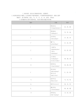 汉字偏旁部首表