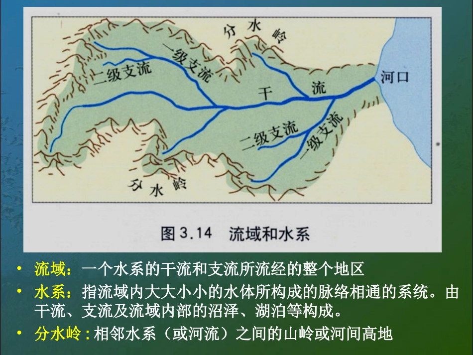 流域综合开发以田纳西河为例新课标人教版上研究课用_第2页