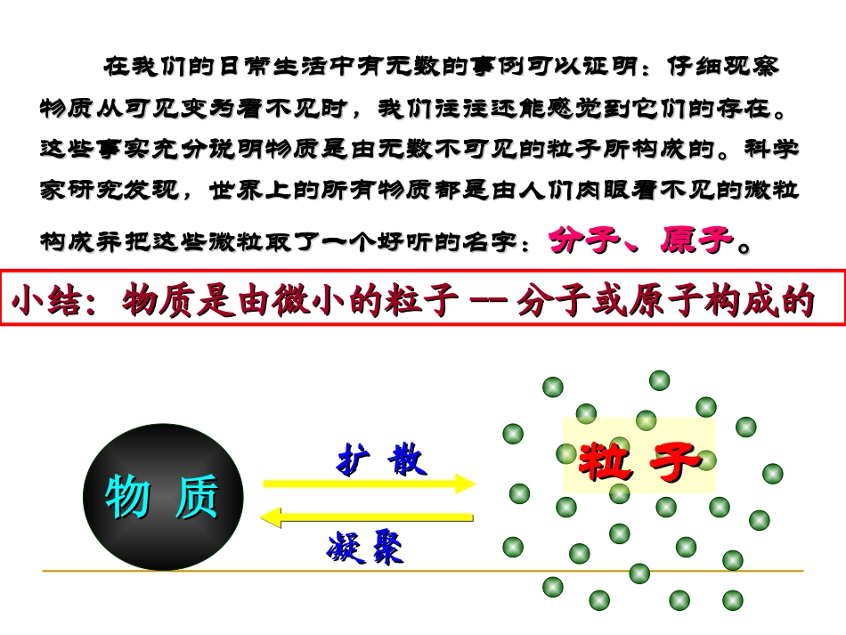分子和原子好PPT_第3页