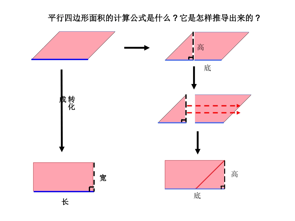 平行四边形面积的计算公式是什么_第1页