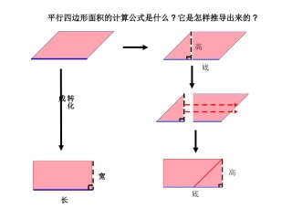 平行四边形面积的计算公式是什么