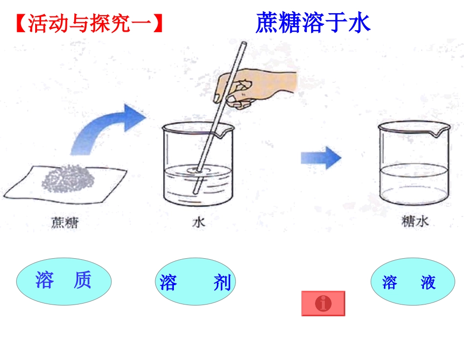 九年级化学溶液的形成_第3页