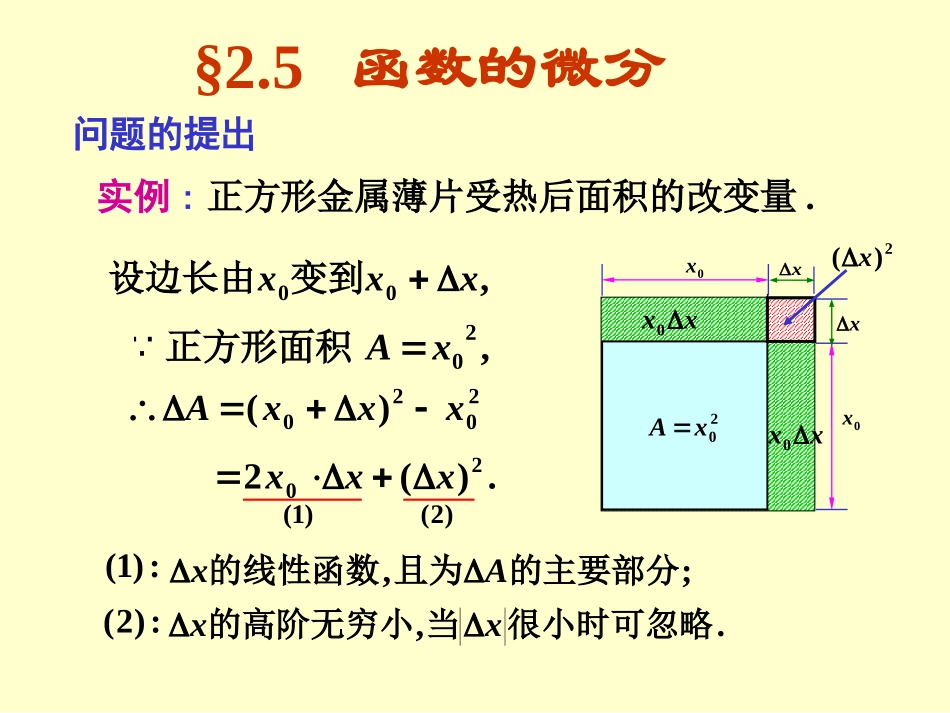 函数的微分课件_第1页