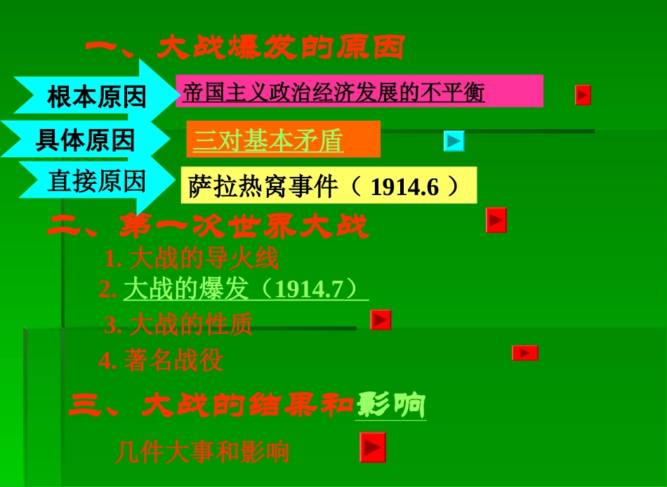 第21课　第一次世界大战_第2页