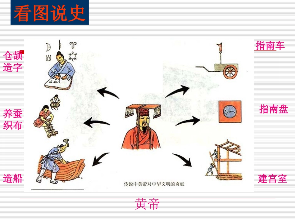 第3课传说时代的文明曙光课件_第3页