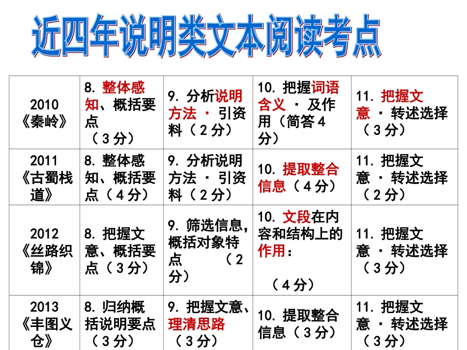 说明文总复习_第2页