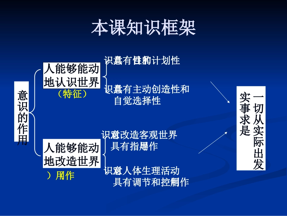 高中政治必修3教案__52意识的作用_第2页