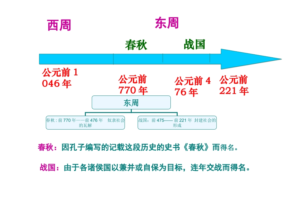 第6课_春秋五霸和战国七雄课件(中华书局版)_第1页