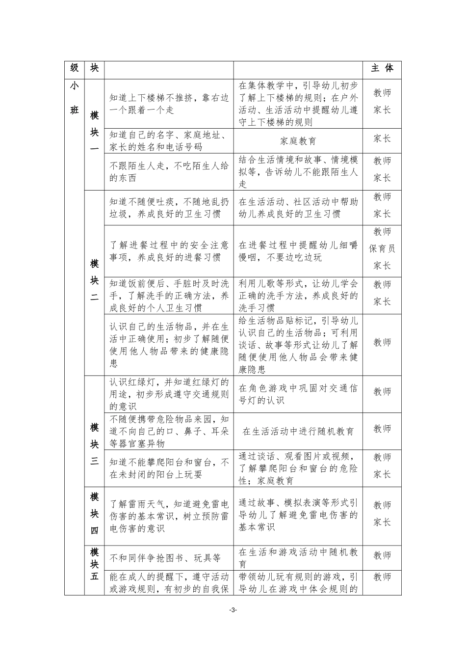 《合肥市包河区中小学、幼儿园安全教育指导纲要》_第3页