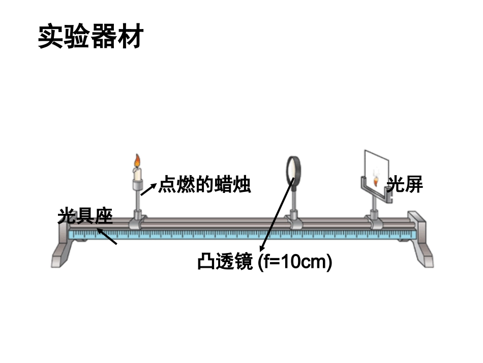 凸透镜成像规律_第2页