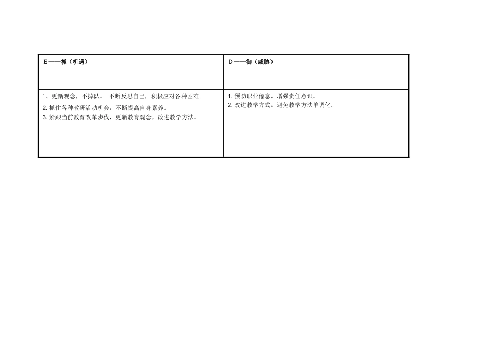 我的个人自我分析SWOT表 (4)_第3页