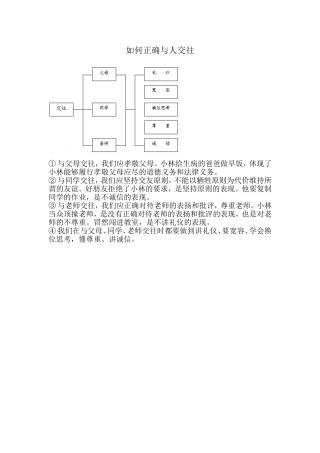 如何正确与人交往