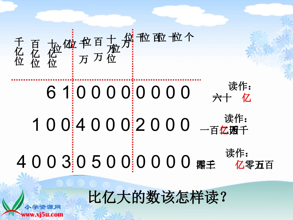 人教新课标数学四年级上册《亿以上数的认识_1》PPT课件_第3页