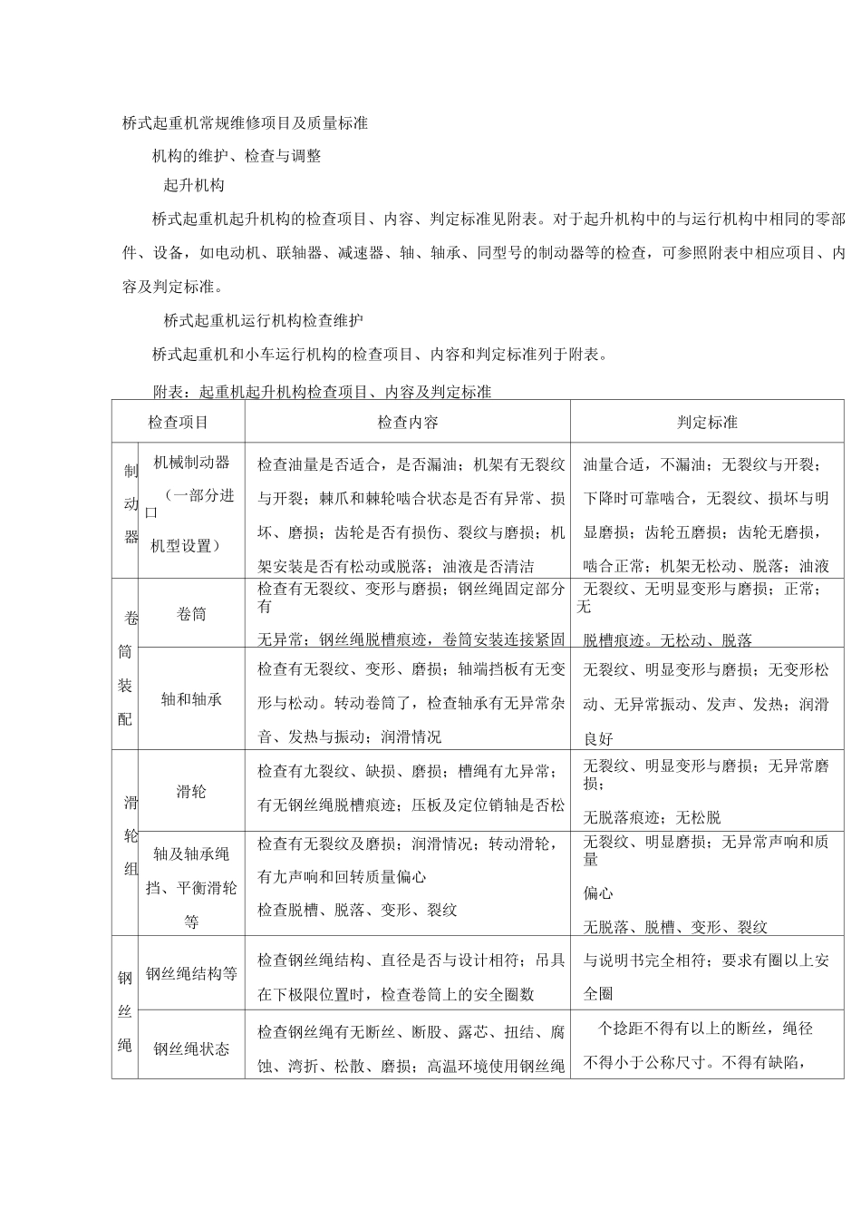 桥式起重机常规维修项目及质量标准_第1页