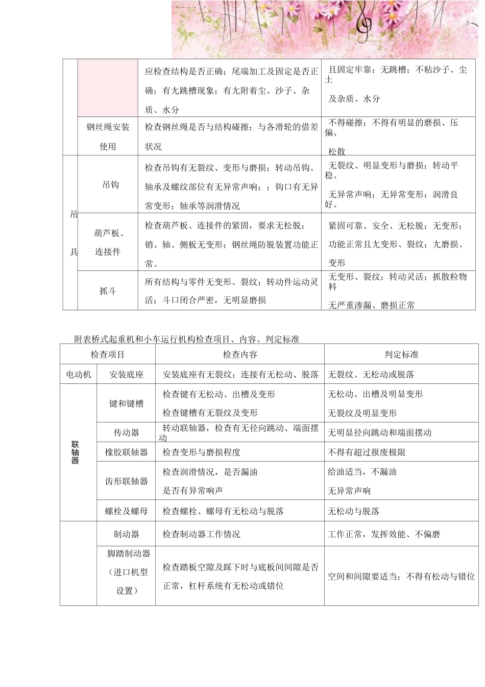 桥式起重机常规维修项目及质量标准_第2页