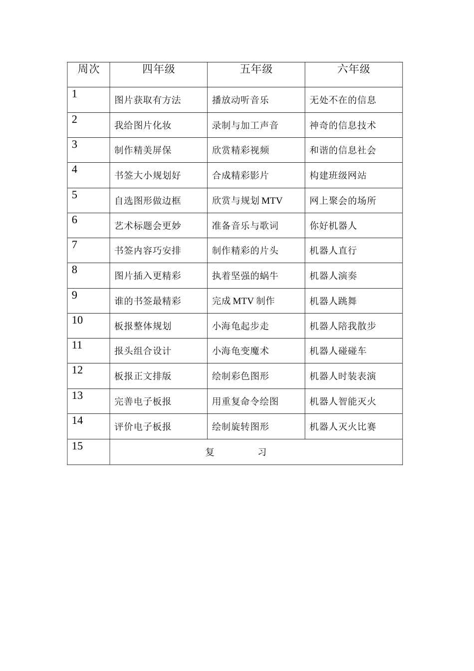 信息技术下册教学计划_第2页
