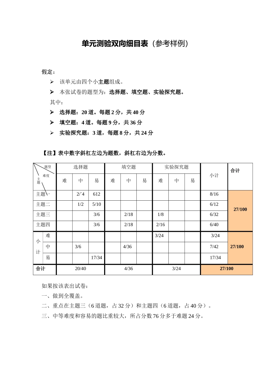 第二单元测验双向细目表_第1页