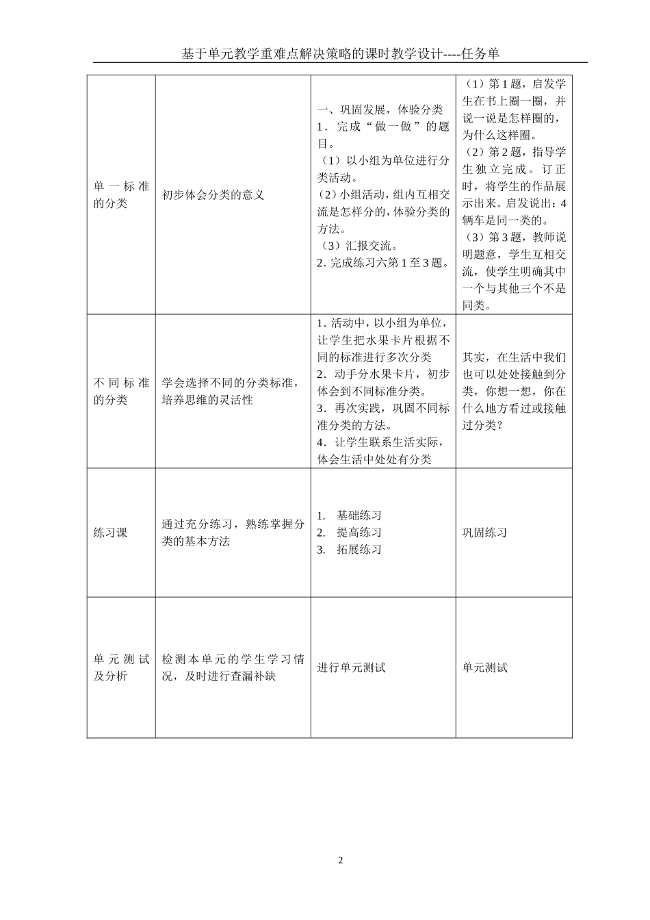 基于单元教学重难点解决策略的教学设计任务单_第2页