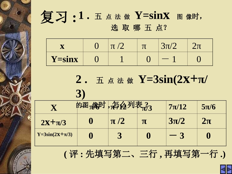 三角函数图象变换课件_第2页
