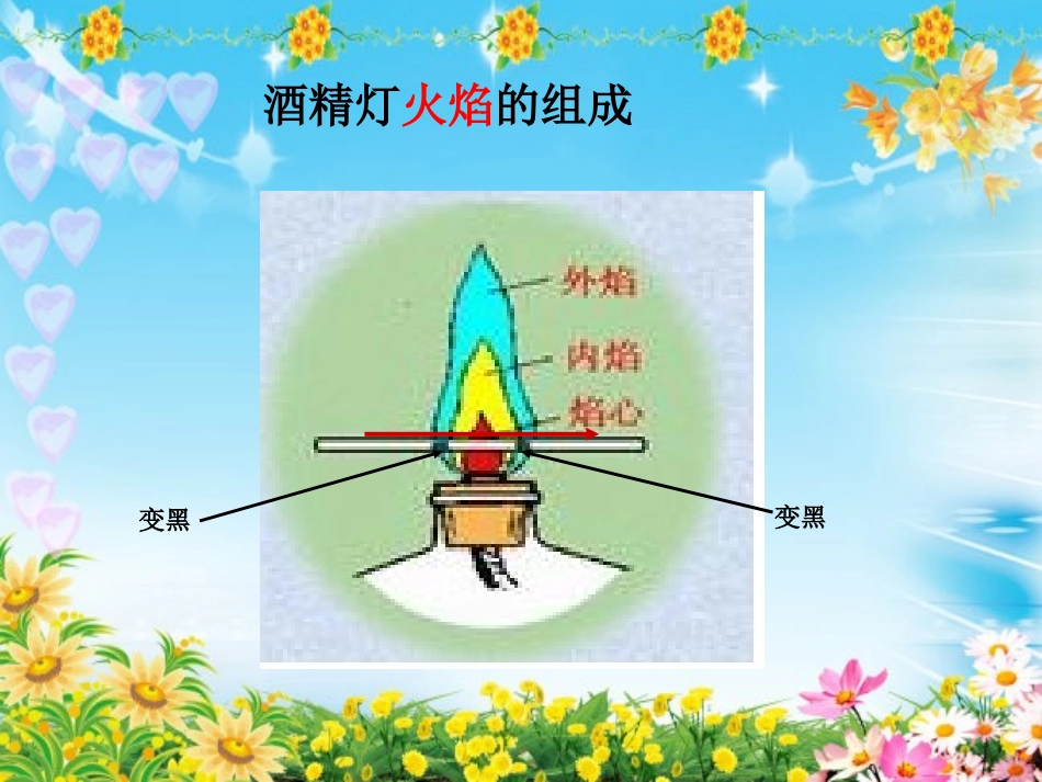 酒精灯的使用_第3页