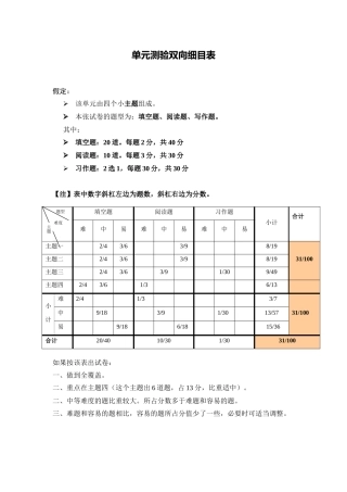 赵艳苏教版语文五上第一单元单元测验双向细目表