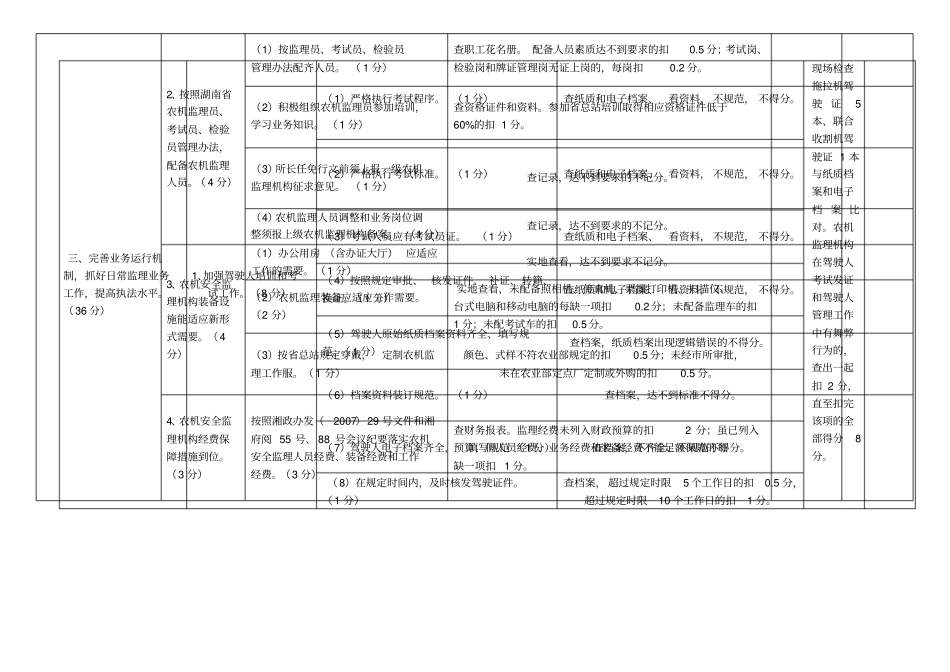 农机安全生产目标管理主要考评项目及评分标准_第2页