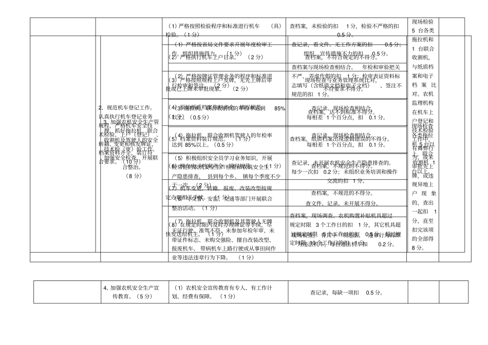 农机安全生产目标管理主要考评项目及评分标准_第3页