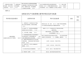 农机安全生产目标管理主要考评项目及评分标准