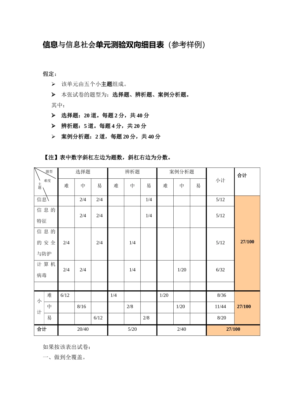 一单元测验双向细目表_第1页