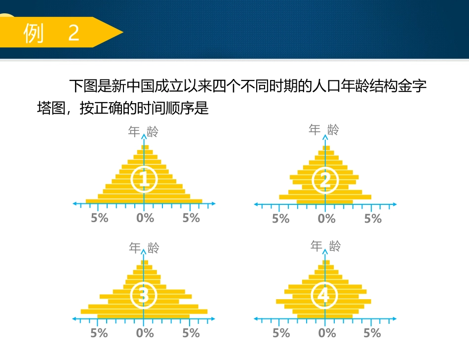 【原创】创新课件第二版高中地理同步教学精品课件：必修21人口的变化（11张）_第3页